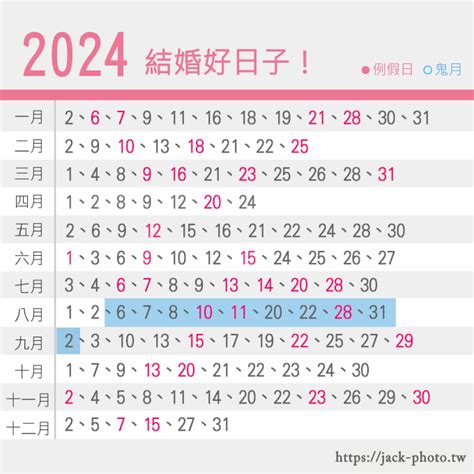 嫁娶吉課怎麼看|【2024 結婚好日子】新人必睇！結婚吉日＋結婚擇日注意事項